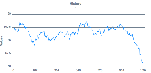 Pixi | HTML5 SVG JavaScript Chart Library.